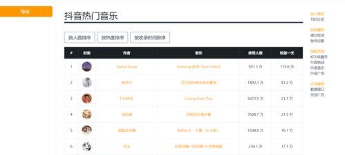 吃瓜公众号怎么做视频的,轻松制作热门视频的秘诀解析  第3张