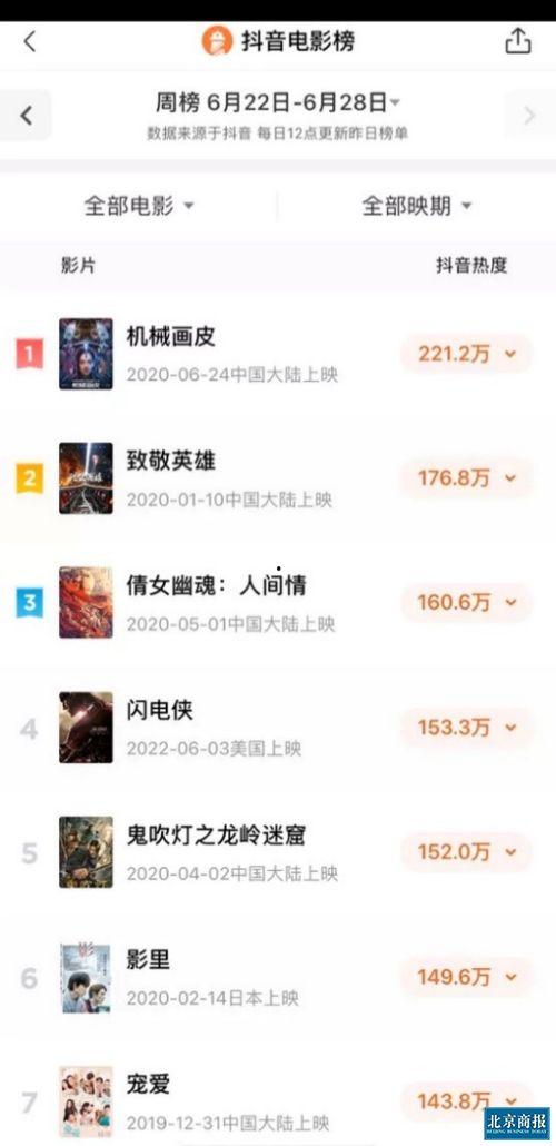 抖音热榜吃瓜玩法视频大全,揭秘热门视频玩法大全  第2张